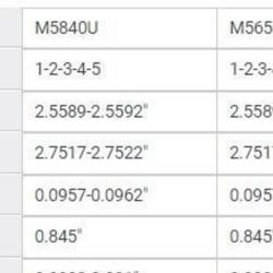 ENGINETECH RMCR345BP