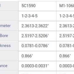 ENGINETECH RMTO22RDP