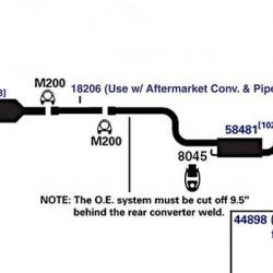 AP / EASTERN 18195