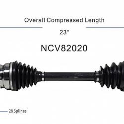 GSP NCV82020