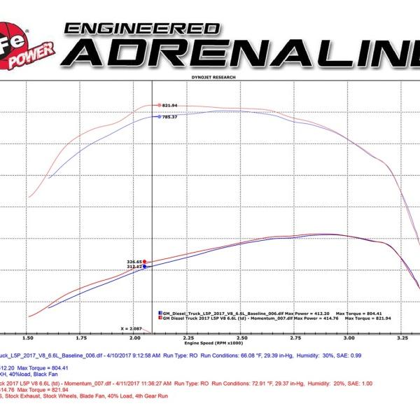 aFe 51-74008