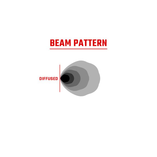 Rigid Industries 36400