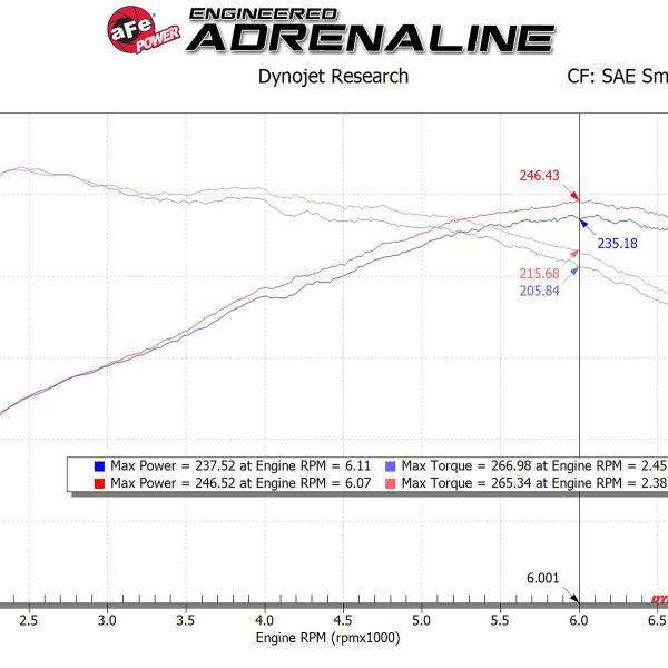 aFe 56-10035R