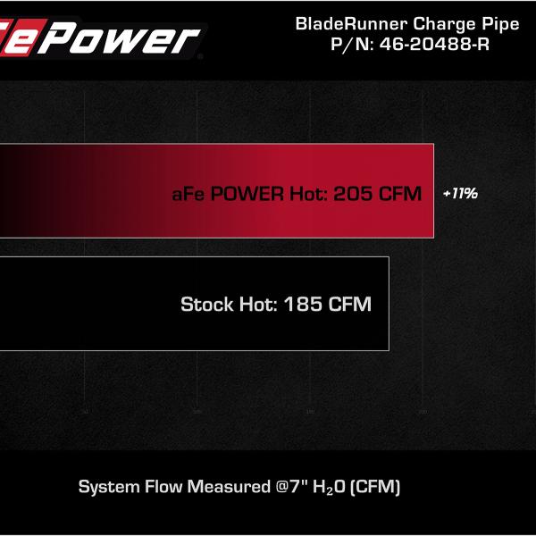 aFe 46-20488-R