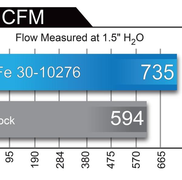 aFe 31-10276