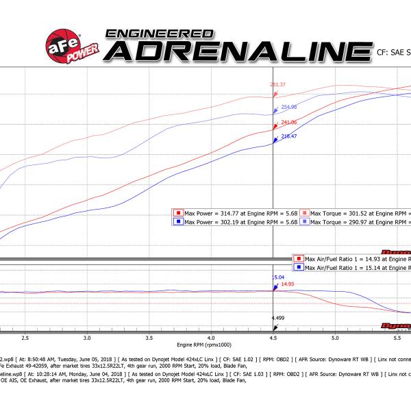 aFe 49-32083-B