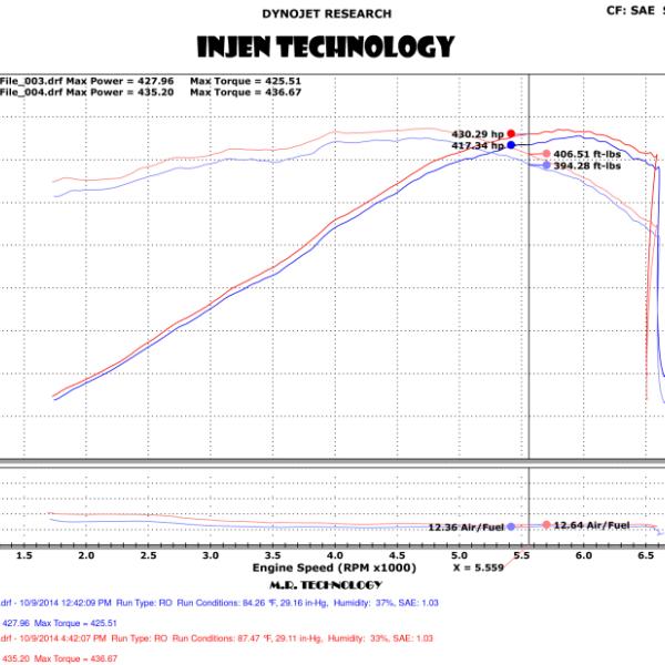 INJ EVO Intakes Injen EVO7202