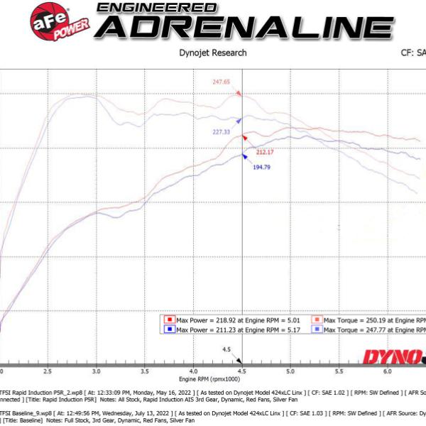 aFe 52-10014R