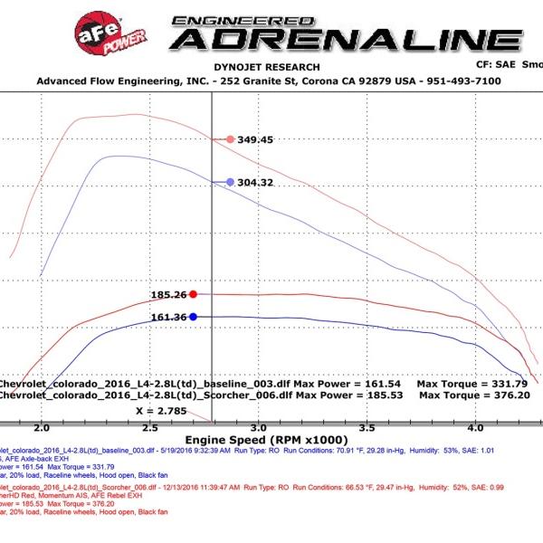 aFe 77-44009-PK