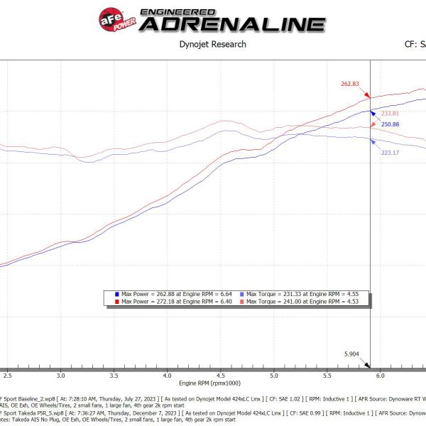 AFE Takeda Intake aFe 56-70061R