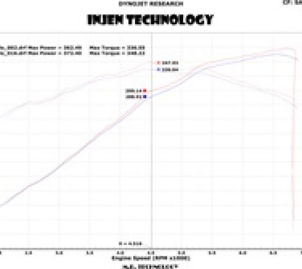 Injen PF5013WB