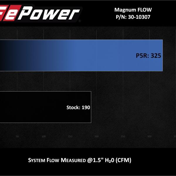 AFE Pro 5R Intake aFe 30-10307