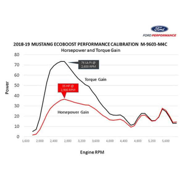 Ford Racing M-9603-M4CA