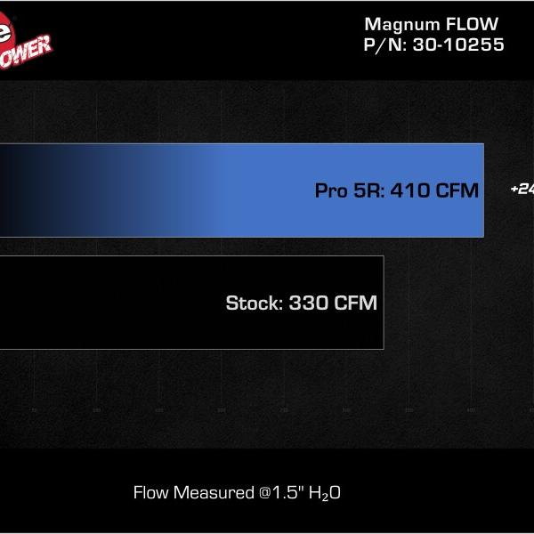 AFE P5R Drop In Air Filter aFe 30-10255