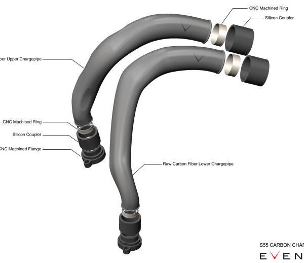 Eventuri EVE-S55-CF-CHG