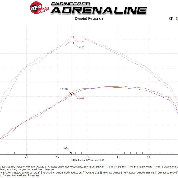 aFe 50-70070T