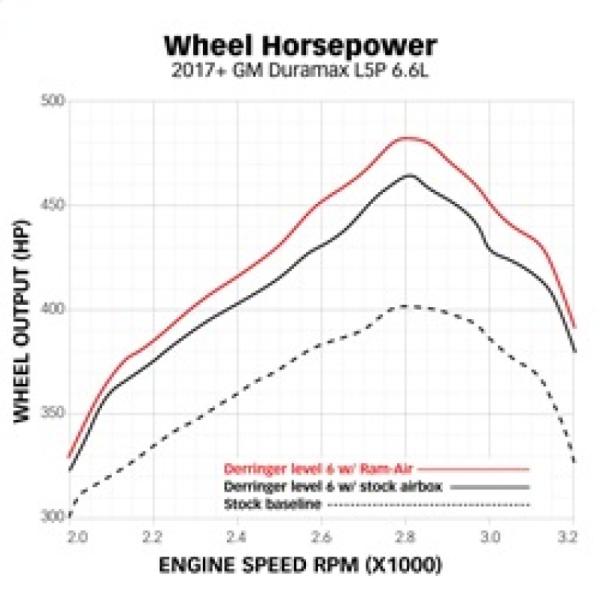 Banks Power 42249-D