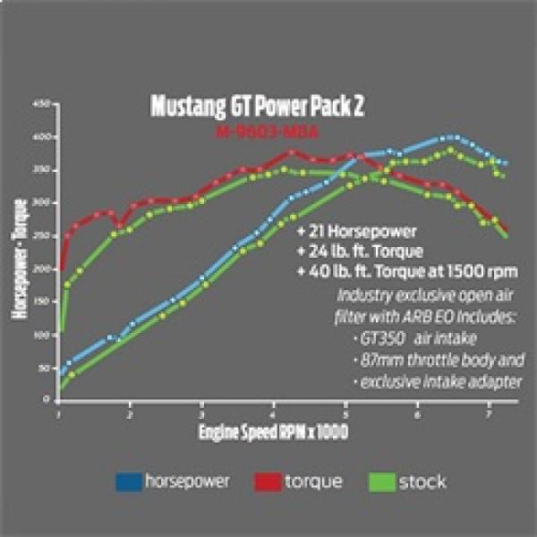 Ford Racing M-9603-M8A