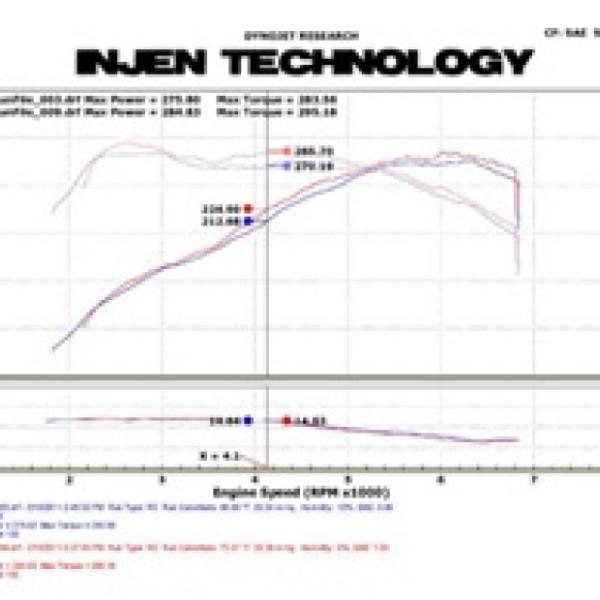 Injen SP1126P