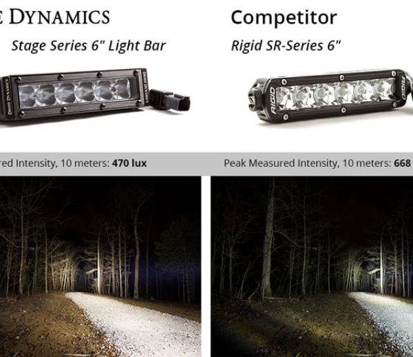 Diode Dynamics DD5014P