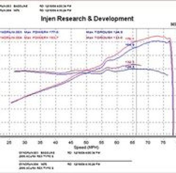 INJ SP Intake Injen SP1476BLK