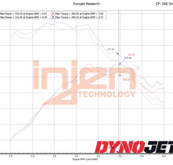 Injen SP6074P