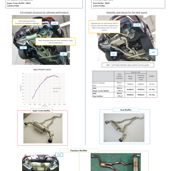 HKS 31029-AT003
