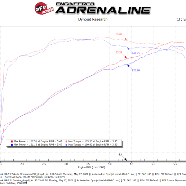 AFE P5R Air Intake aFe 56-70042R