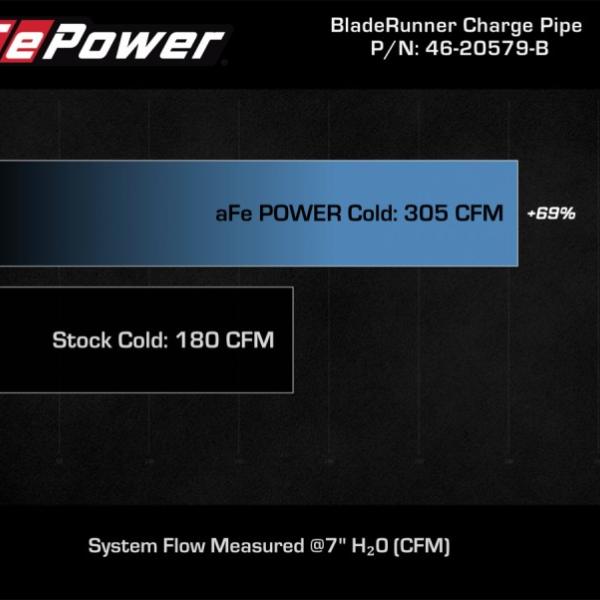 aFe 46-20579-B