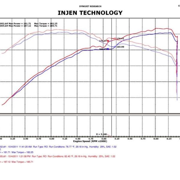 Injen PF5070WB