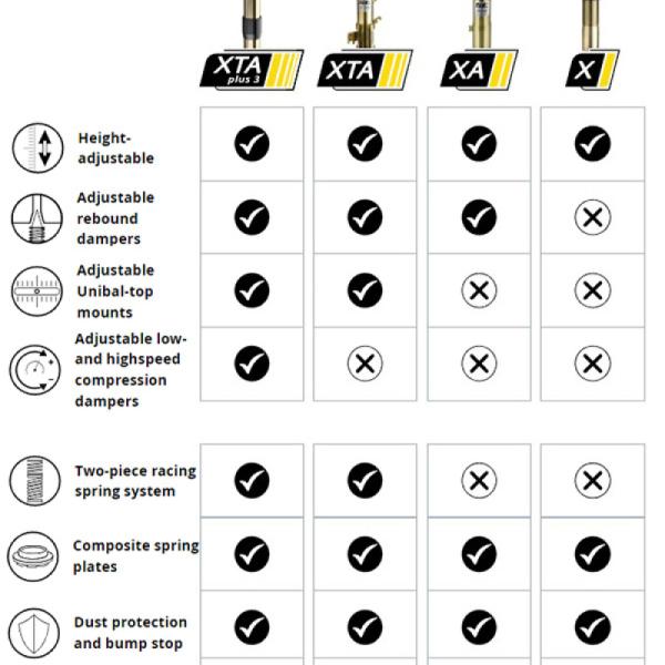 ST Suspensions 1822080A