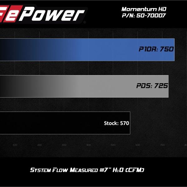 aFe 50-70007T