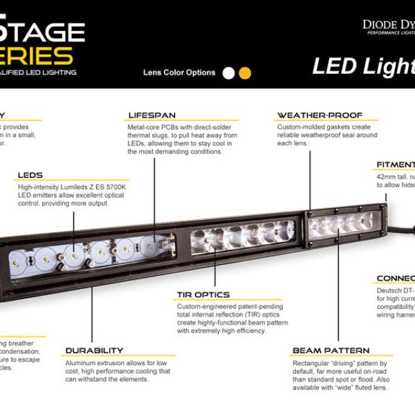 Diode Dynamics DD5045P