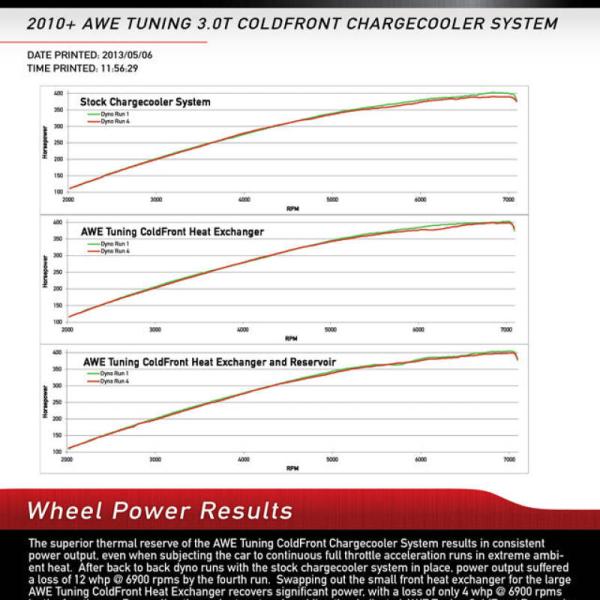 AWE Tuning 4710-11022