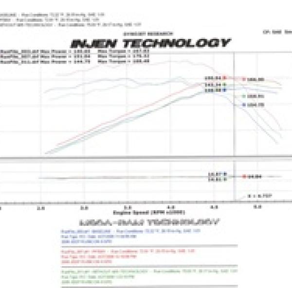 Injen PF5001P
