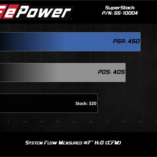 aFe 55-10004R