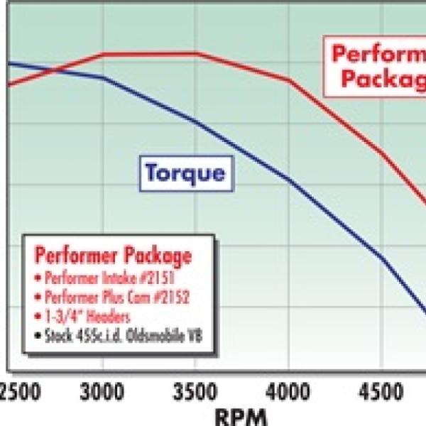 Edelbrock 2152