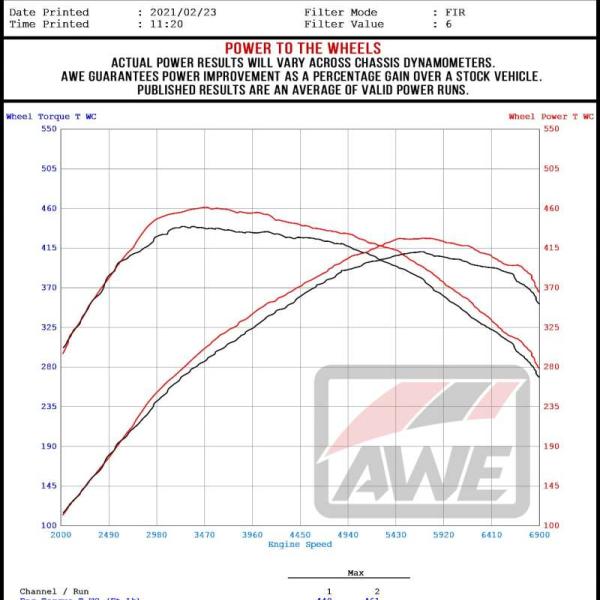 AWE Tuning 2660-15019