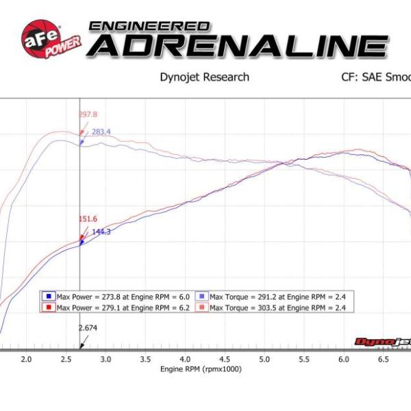 aFe 57-10004D