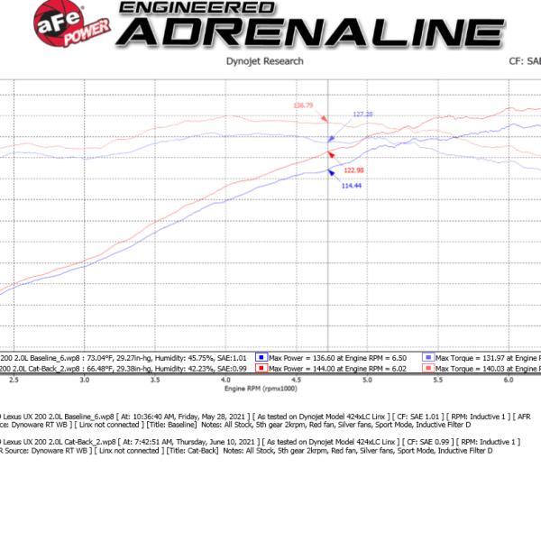 aFe 49-36054-P