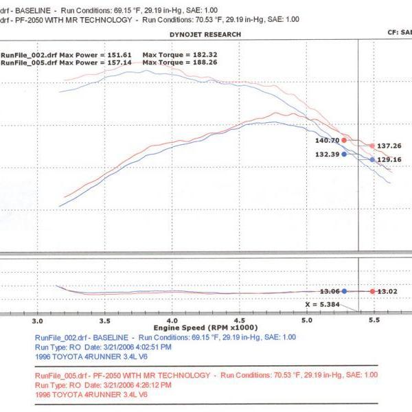 INJ Power-Flow Intake Injen PF2050P
