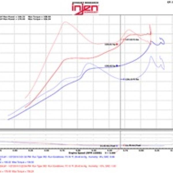 Injen SP1572P