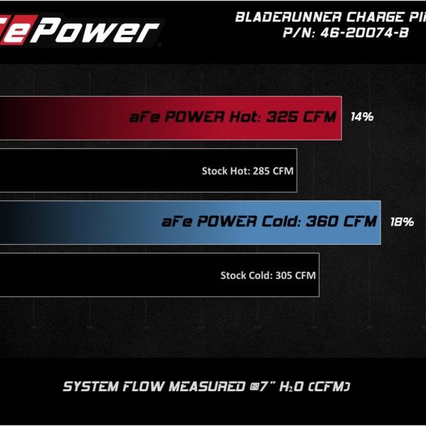 aFe 46-20074-B