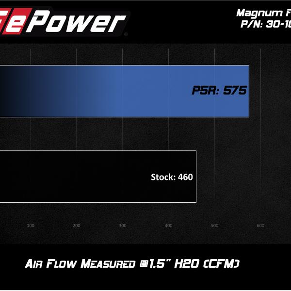 aFe 30-10284