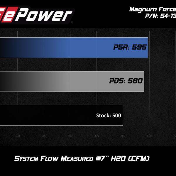 AFE Pro-Dry S Intake aFe 54-13030D