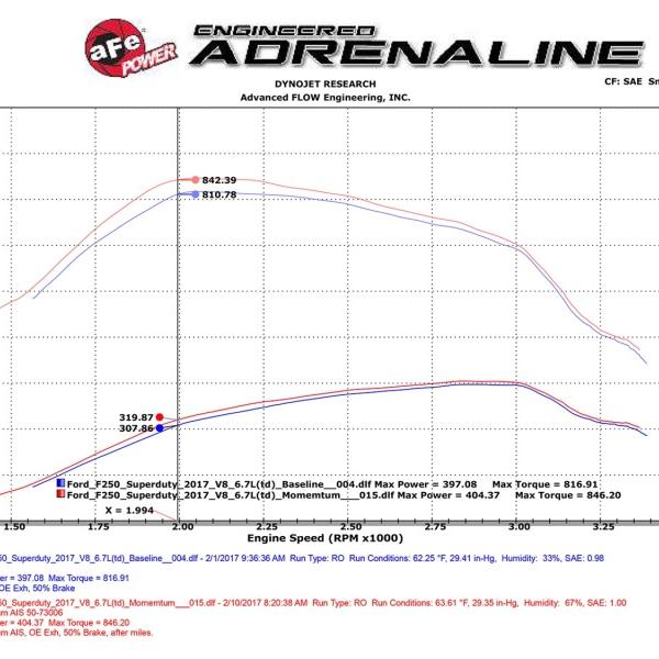 aFe 50-73006