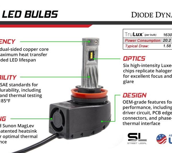 Diode Dynamics DD0215S