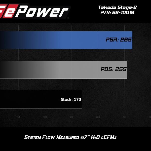 aFe 56-10018D