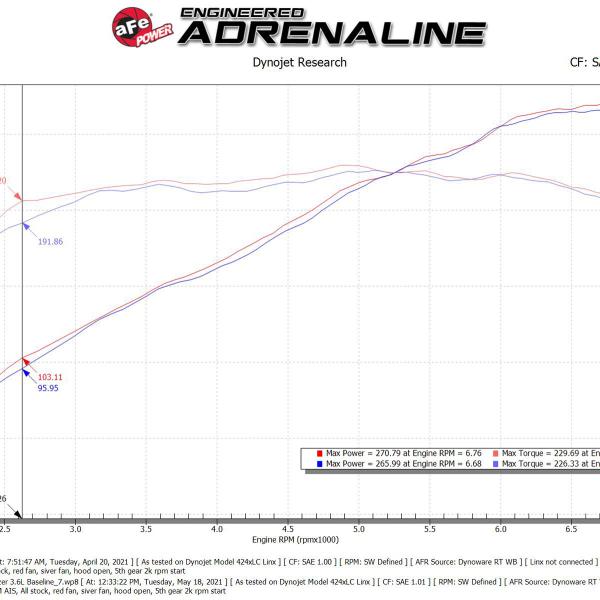 AFE Pro-Dry S Intake aFe 50-70071D