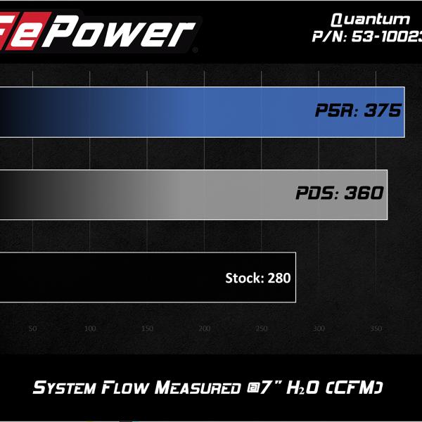 aFe 53-10023D